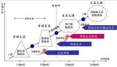 HR读书 | 新组织变革：从“瘦身之术”迈向“分身